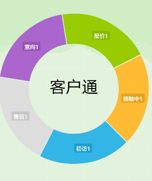 阿里國(guó)際站運(yùn)營(yíng)篇：如何快速找出近期要下單客戶？ 